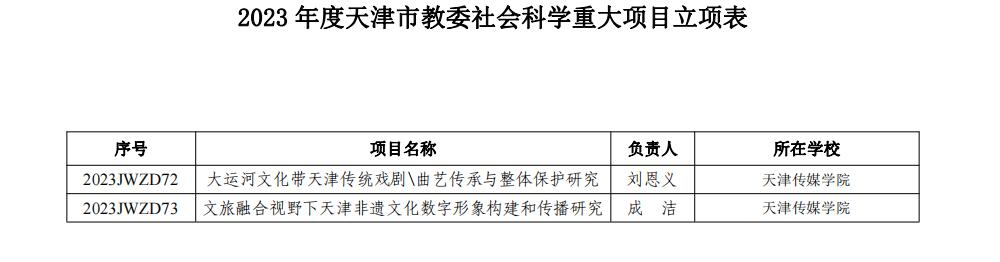 我校两项课题获批2023年度天津市教委社会科学重大项目立项