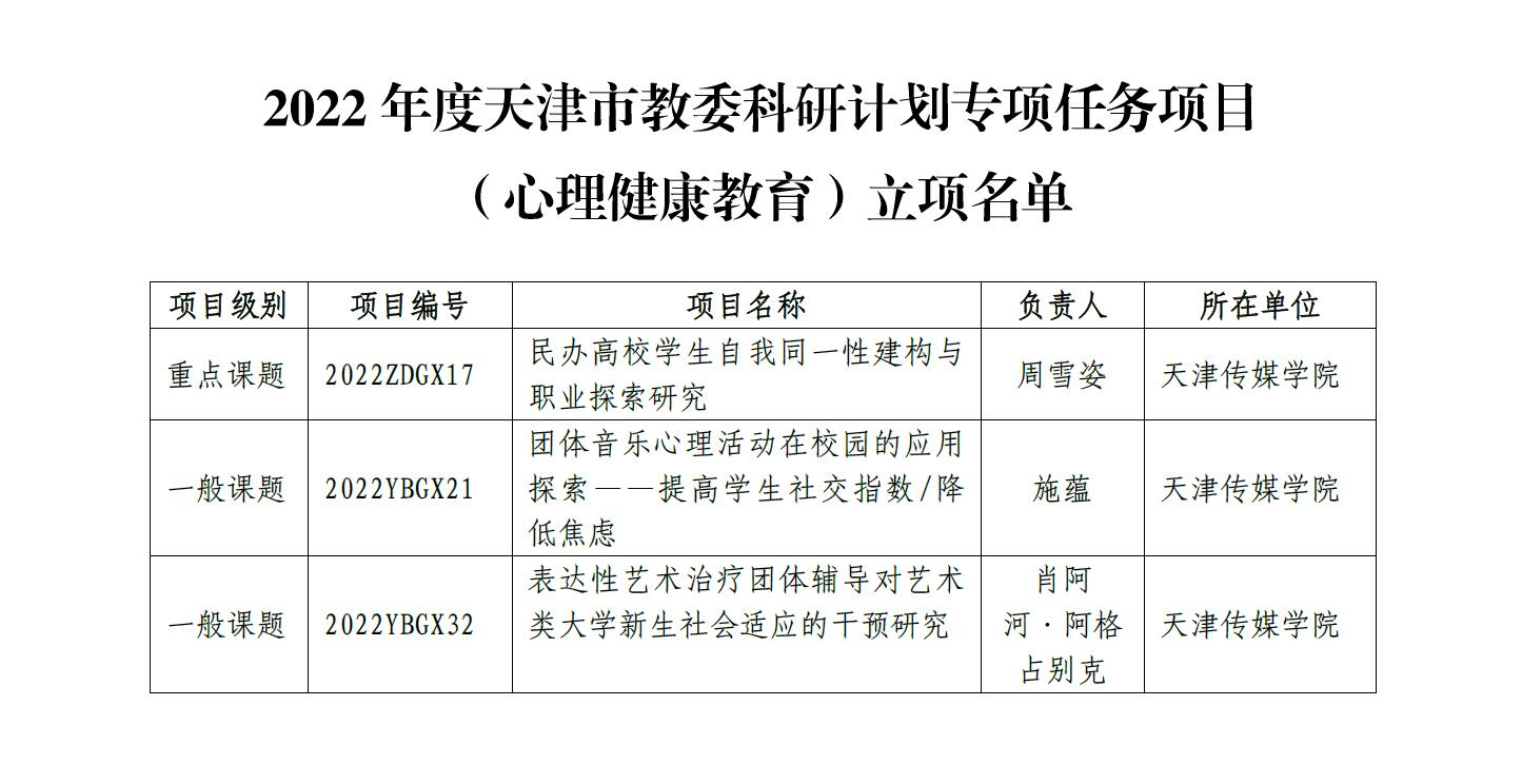 我校三项课题获2022年度天津市教委科研计划专项任务项目（心理健康教育）立项