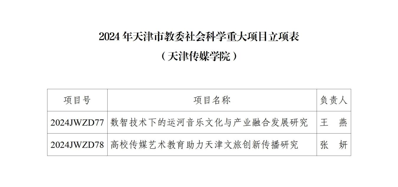 2024年度天津市教委社会科学重大项目我校两项课题获批立项